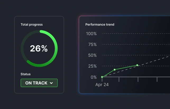 Check-in visibility dashboard with team progress overview