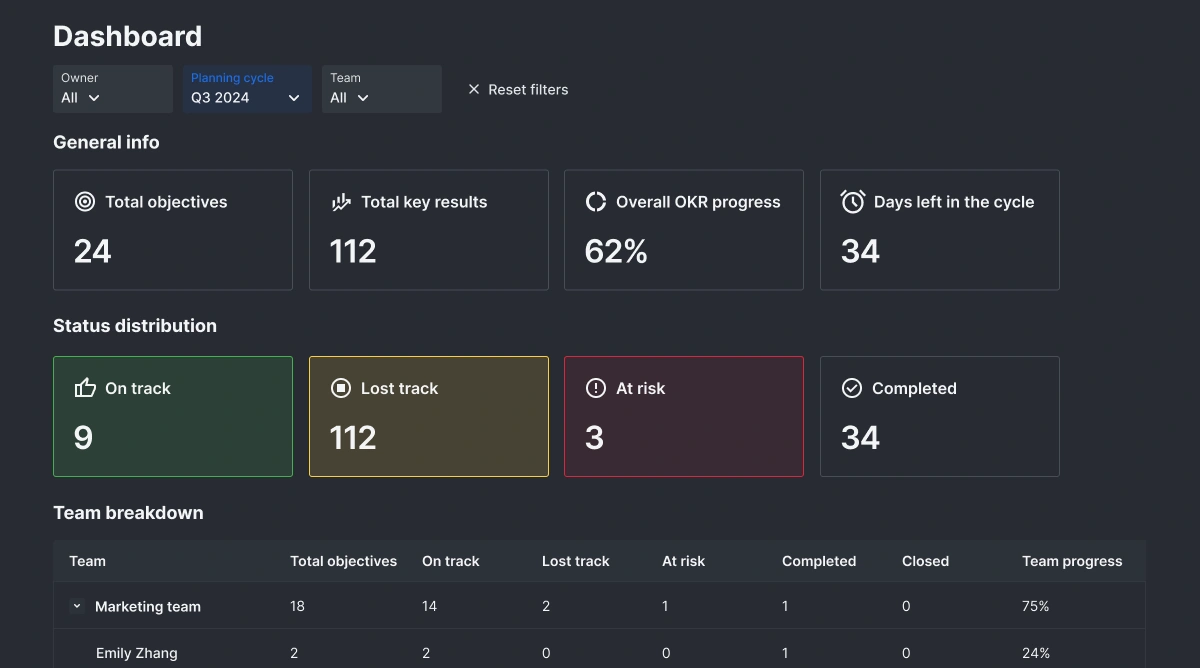 Effortbox dashboard with OKR progress charts and analytics