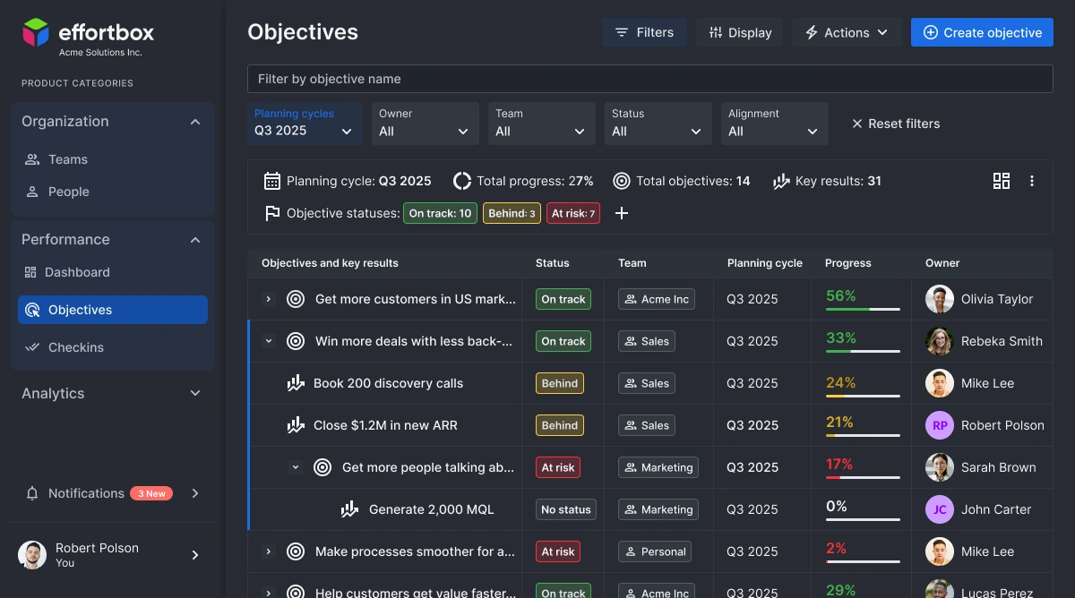 Effortbox OKR platform dashboard overview
