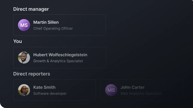 Organization structure visualization with team hierarchy